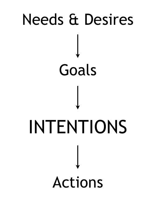 Intention_Flow Intention_Flow