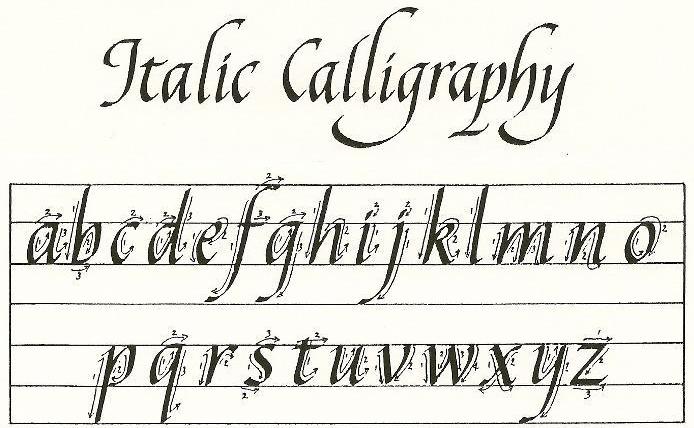 Italic